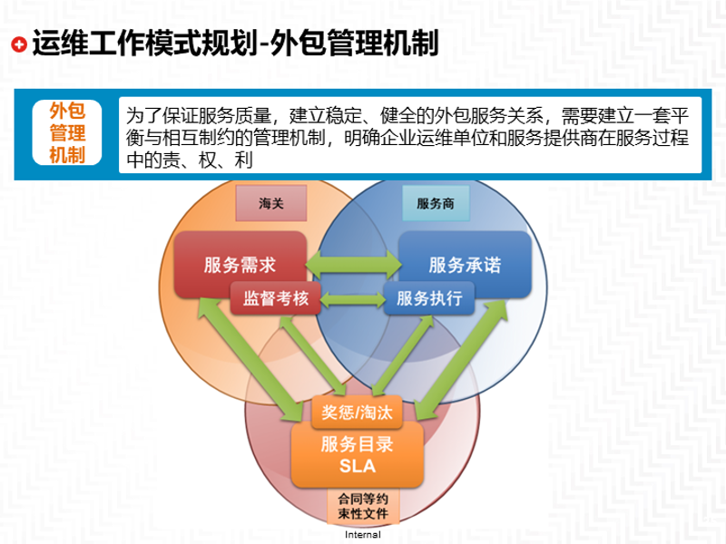 软件定制开发:打造专属您的数字工具